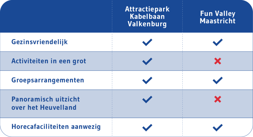 Fun Valley Maastricht of Attractiepark Kabelbaan Valkenburg